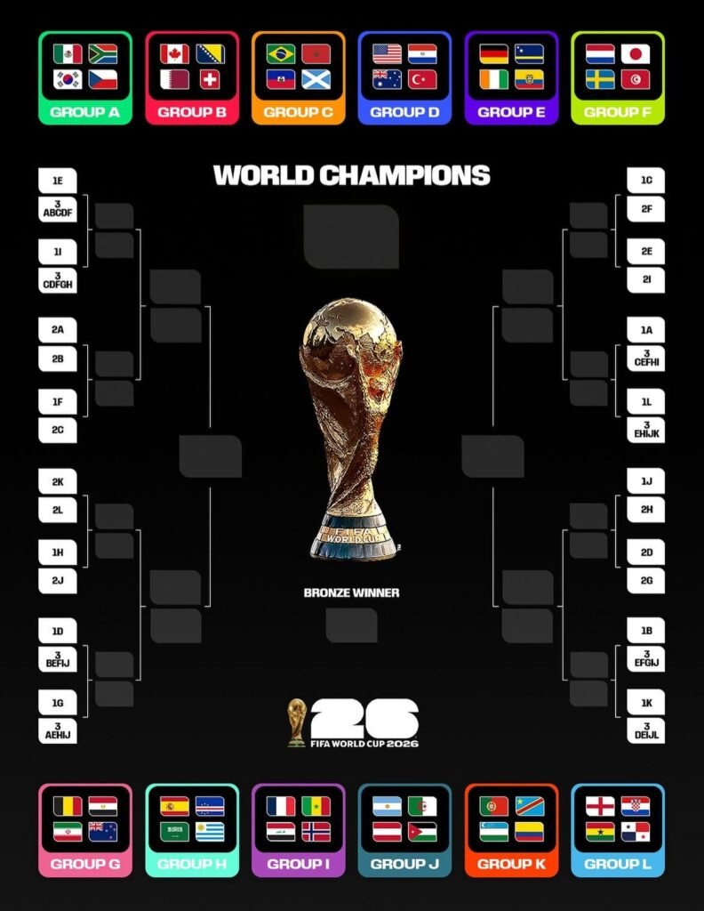 fifa champions