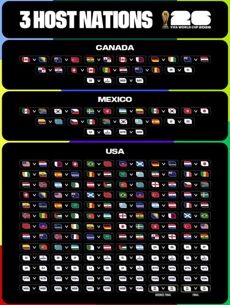 fifa hosts