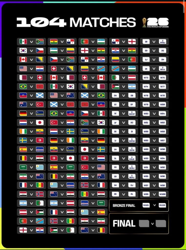 fifa matches
