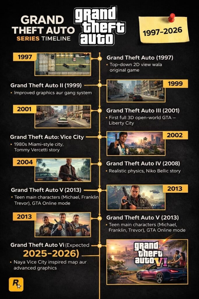 gta era
